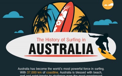 The History of Surfing in Australia