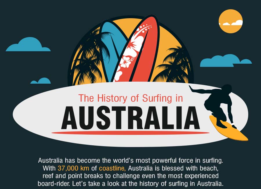 The History of Surfing in Australia [Infographic]