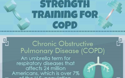 Strength Training for COPD