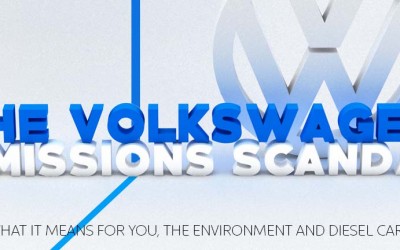 The Volkswagen Emissions Scandal