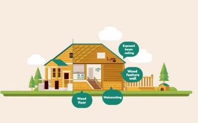 Wood Wise – Building Planet and People Friendly Homes