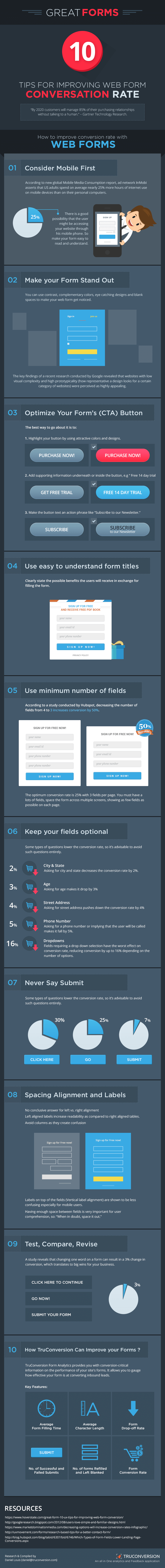10 Tips to Improve Web Form Design to Boost Conversions
