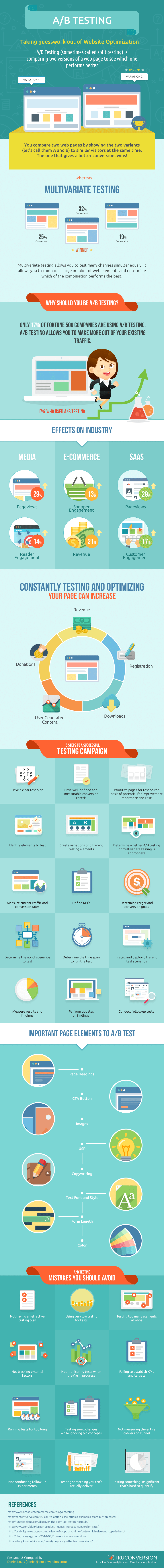 Step by Step Guide to A/B Testing