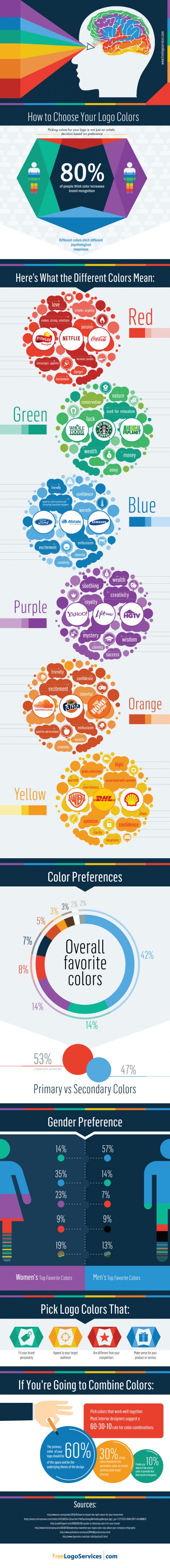 How to Choose Your Logo Colors