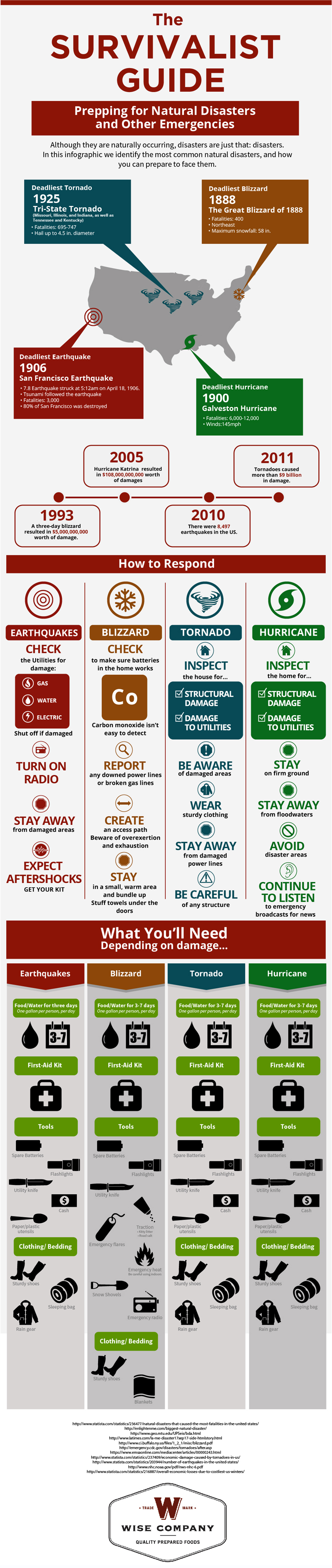 The Survivalist Guide: Prepping for Natural Disasters & Other Emergencies