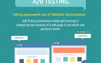 Step by Step Guide to A/B Testing