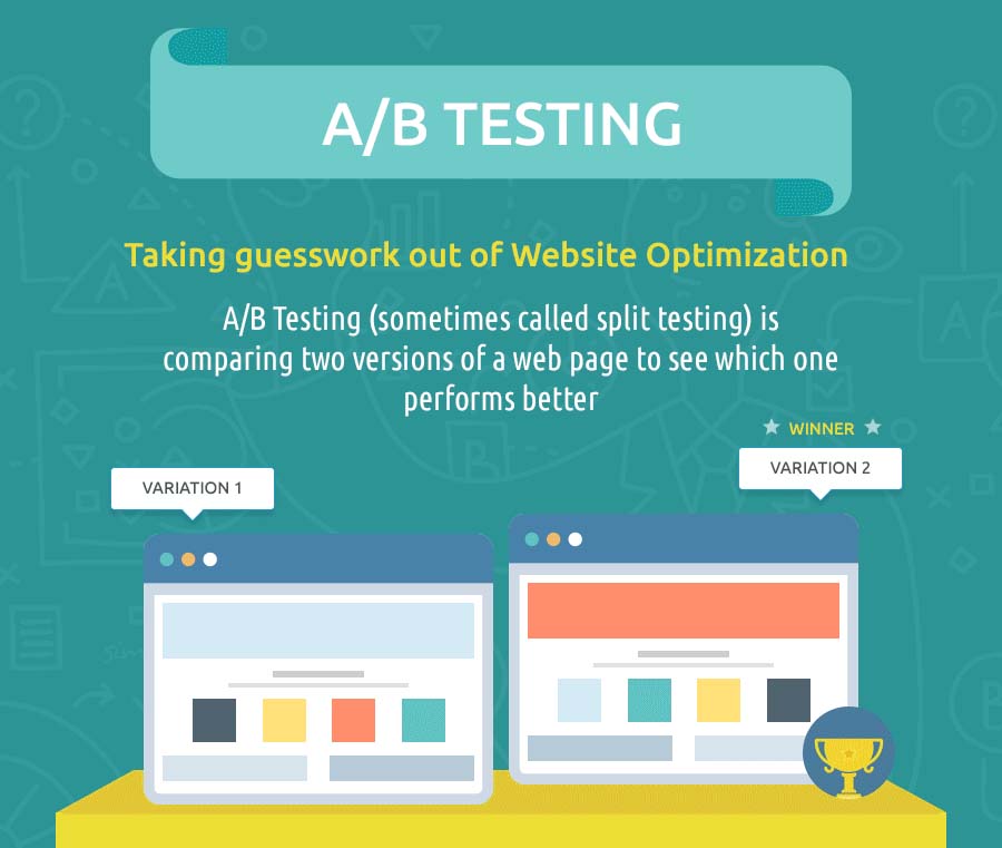 Step By Step Guide To A/B Testing [Infographic]