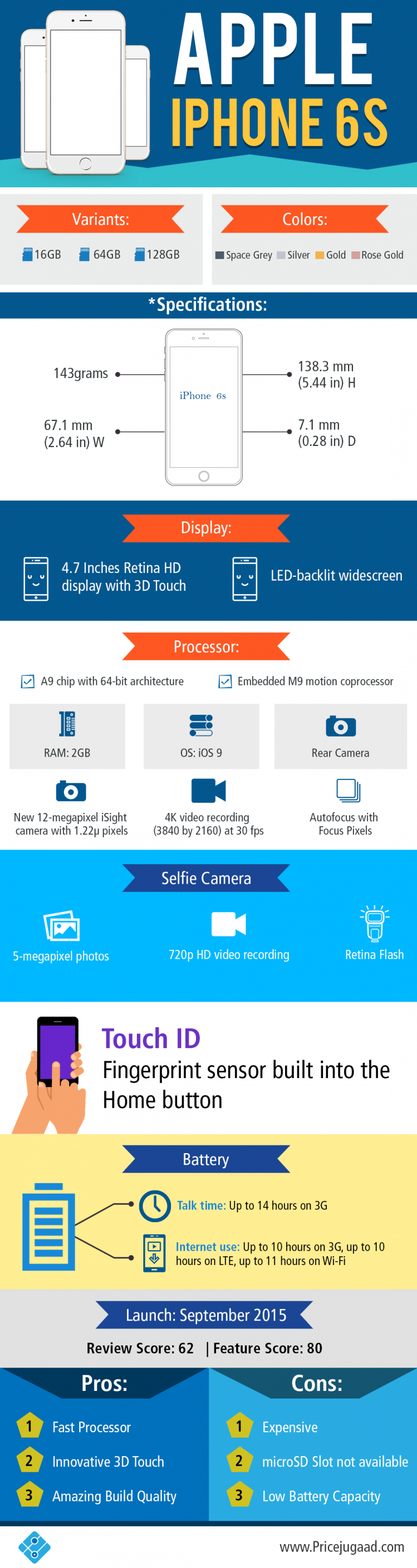Apple iPhones 6 Review and Specifications [Infographic]