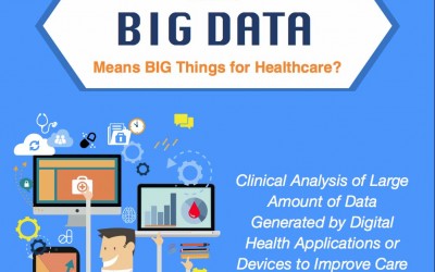 Why Big Data Means Big Things for Healthcare