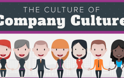 The Culture of Company Culture