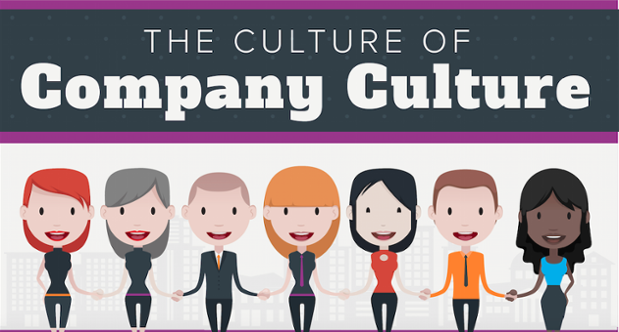 The Culture of Company Culture [Infographic]