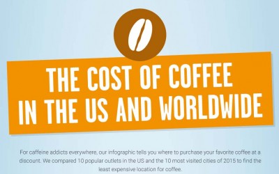 The Cost of Coffee in the US and Worldwide