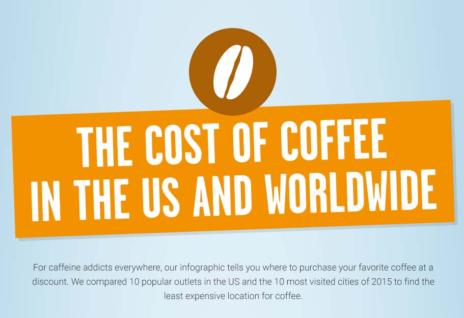 The Cost of Coffee in the US and Worldwide [Infographic]
