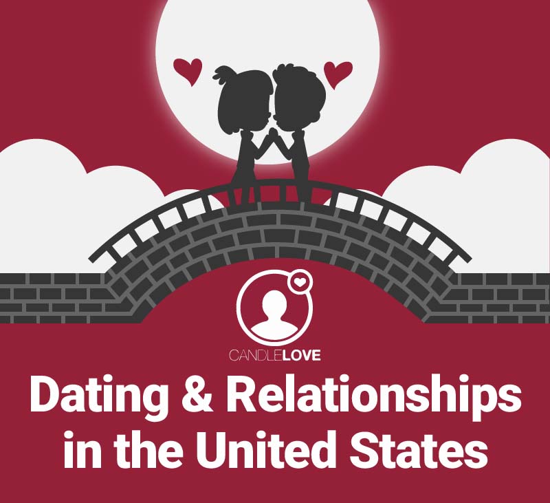 Top 10 Dating Apps In America, Best Dating Apps in America || Data ...