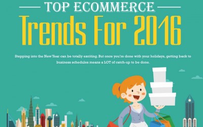 Top eCommerce Trends For 2016