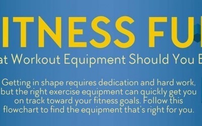 Fitness Fun: Choosing the Right Workout Equipment