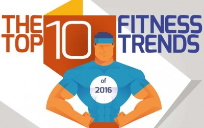 The Top 10 Fitness Trends of 2016