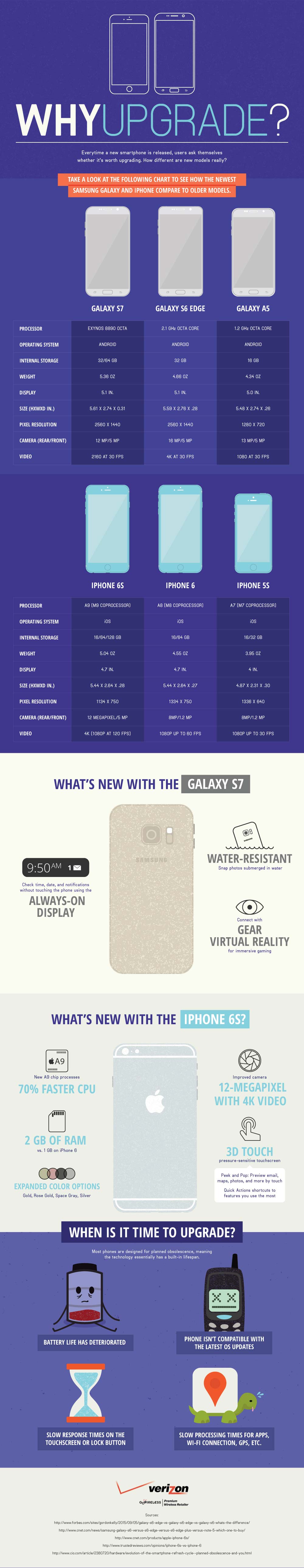 Why Upgrade? An iPhone and Samsung Galaxy Comparison