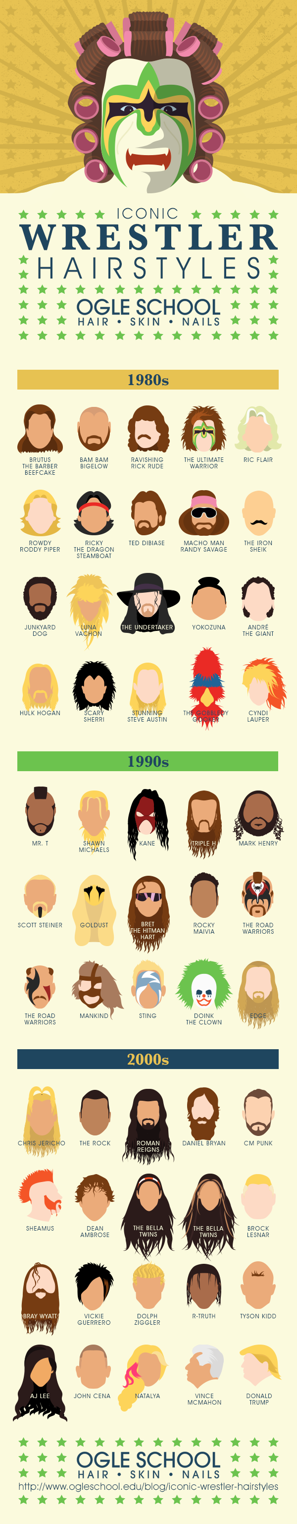 Crazy Haircuts of Professional Wrestling