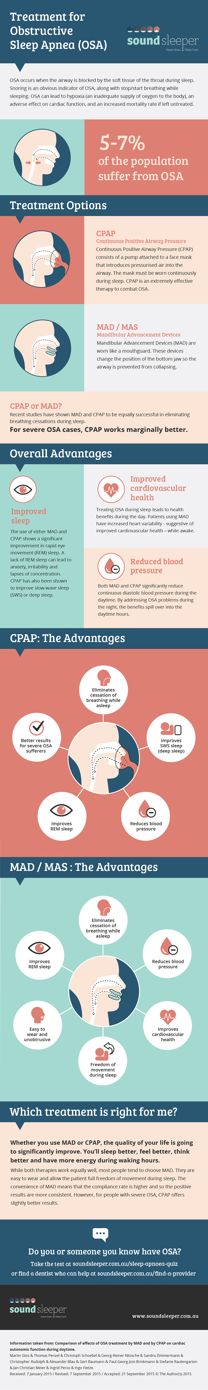 Obstructive Sleep Apnoea Treatment [Infographic]