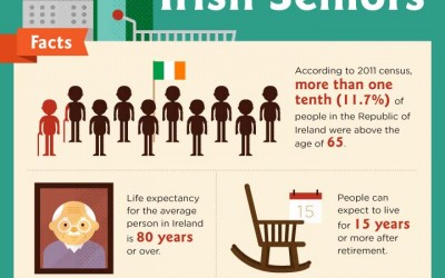 The Spending Power Of Irish Seniors