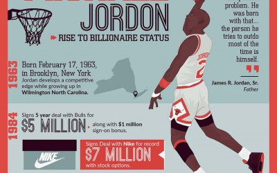 Michael Jordan: Rise To Billionaire Status