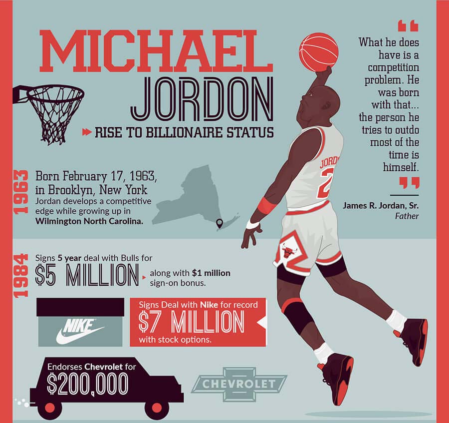 Книги правила джордана. Michael Jordan инфографика. Air Jordan инфографика. Инфографика про Майкла Джордана.