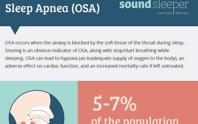 Obstructive Sleep Apnoea Treatment