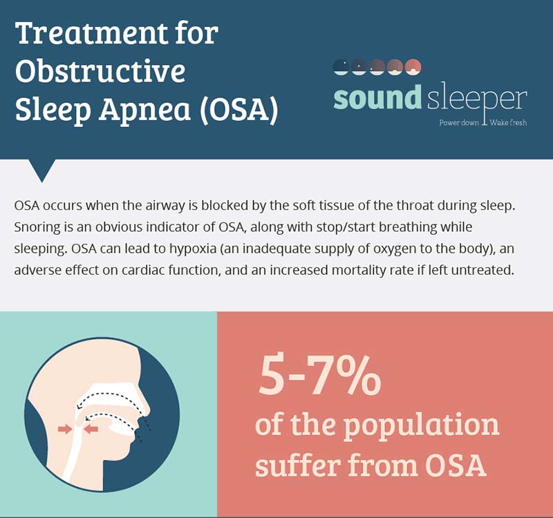 Obstructive Sleep Apnoea Treatment Infographic 