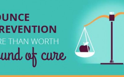 An Ounce Of Prevention More Than Worth A Pound of Cure