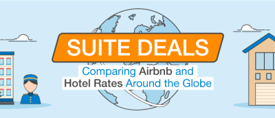 Comparing Airbnb vs Hotel Rates Around the World