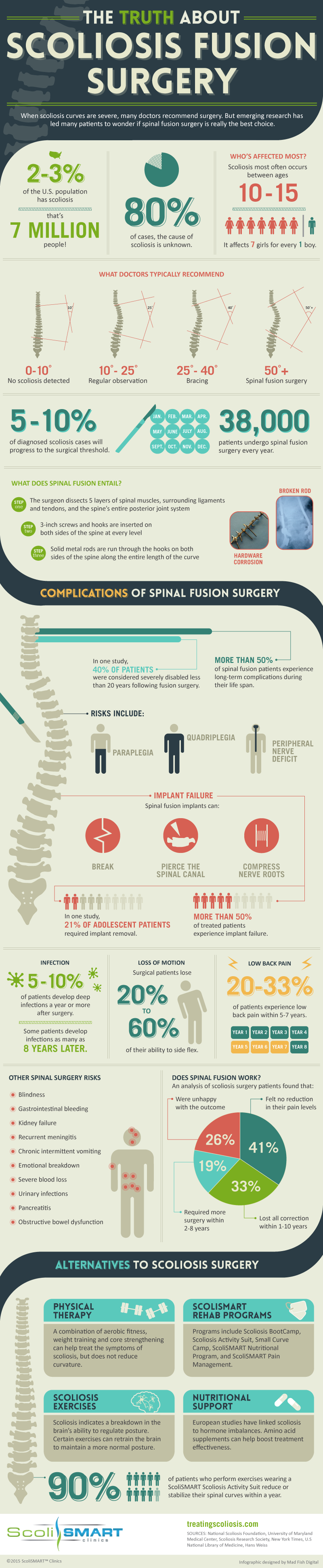 The Truth About Scoliosis Fusion Surgery