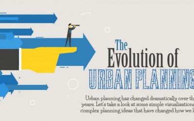 The Evolution of Urban Planning