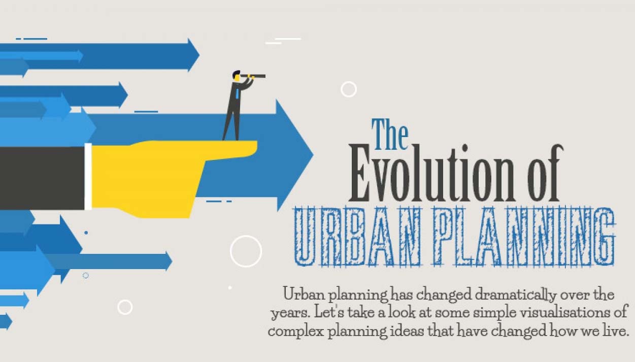 The Evolution Of Urban Planning [Infographic]