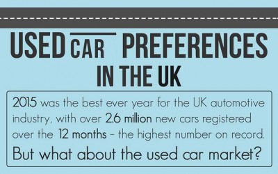 Used Car Preferences in the UK