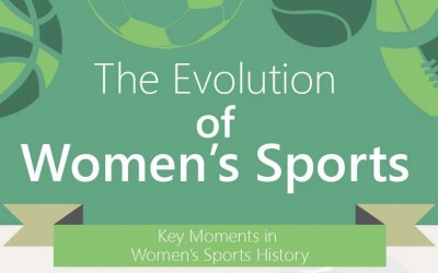 The Evolution of Women’s Sports