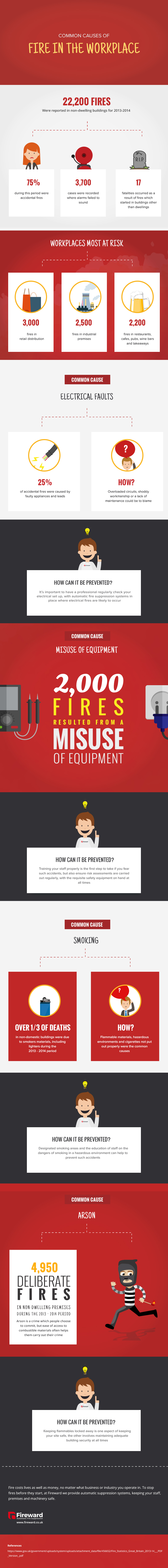 Common Causes of Fire in the Workplace