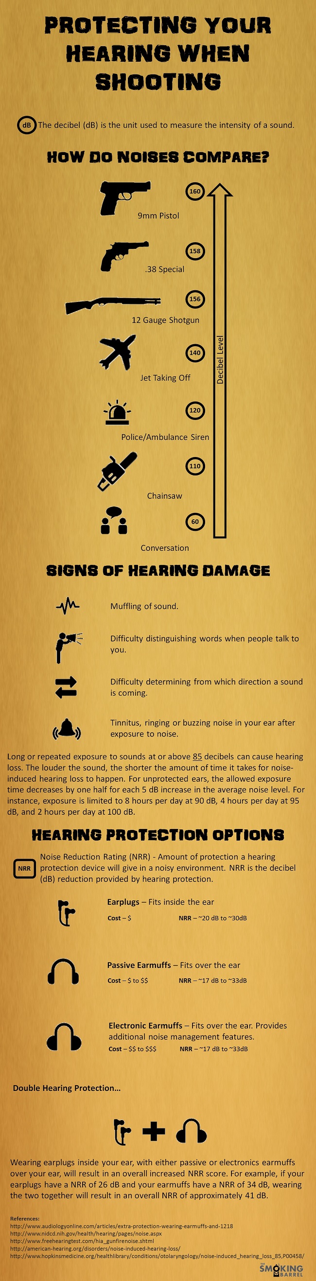 How Shooting Affects Your Hearing