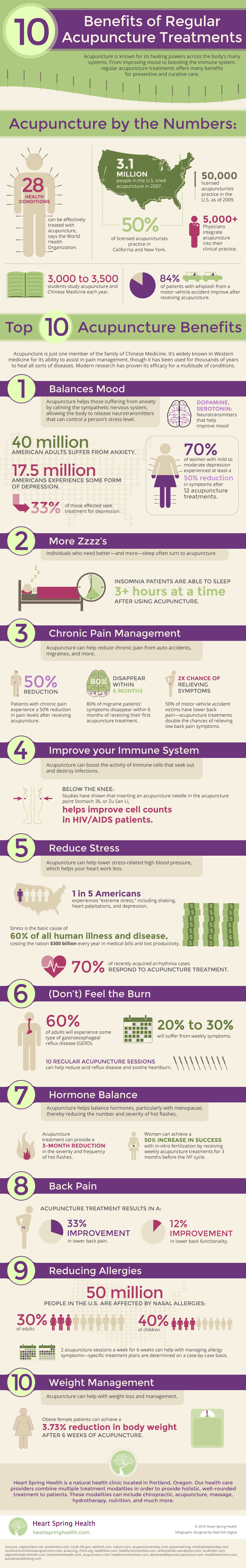 10 Benefits of Regular Acupuncture Treatments [Infographic]