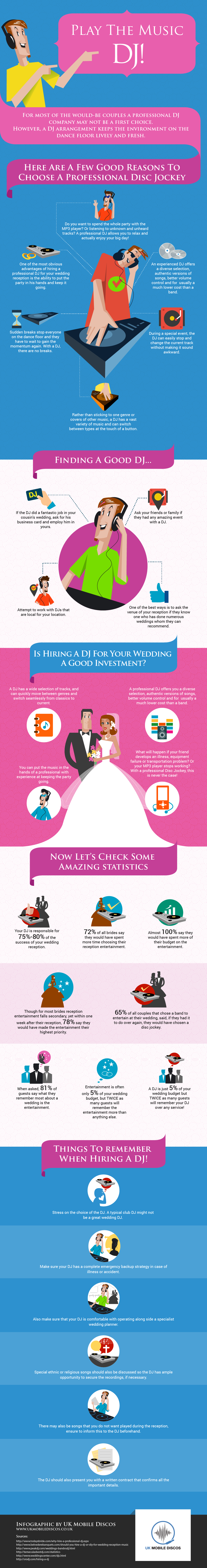 Hiring A Wedding DJ For Your Wedding Infographic