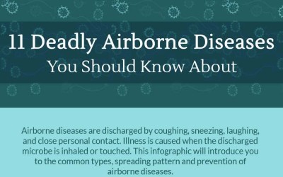 11 Deadly Airborne Diseases You Should Know About