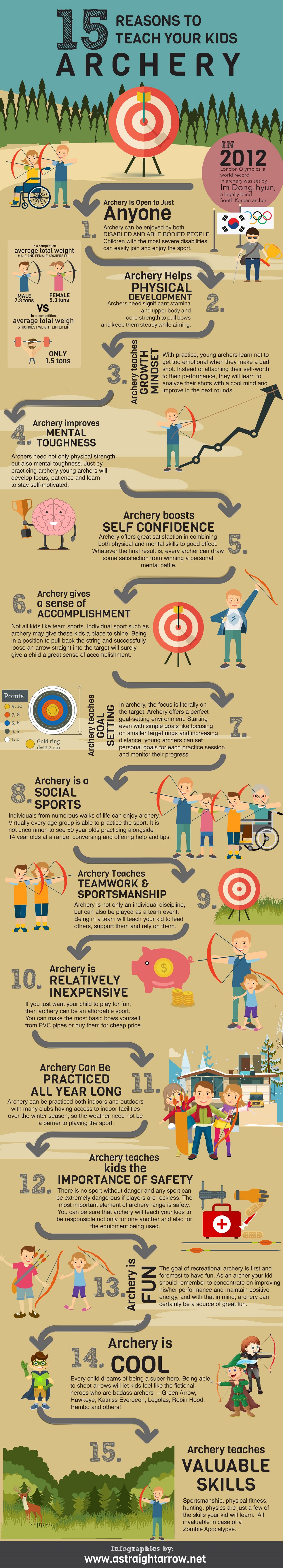 15 Reasons to Teach Your Kids Archery