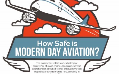 How Safe is Modern Day Aviation?