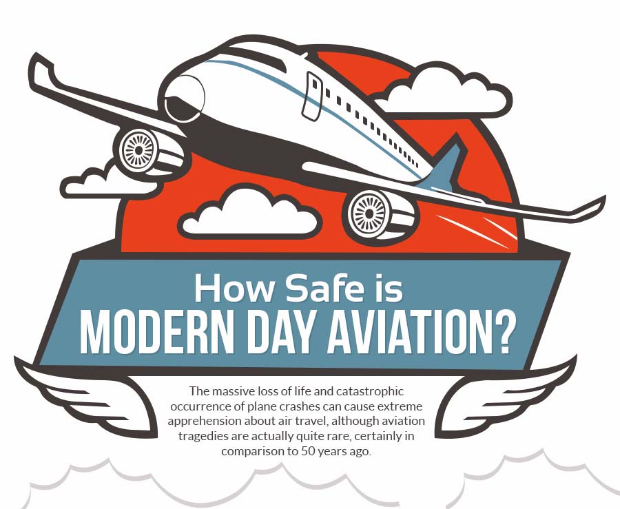 How Safe is Modern Day Aviation? [Infographic]