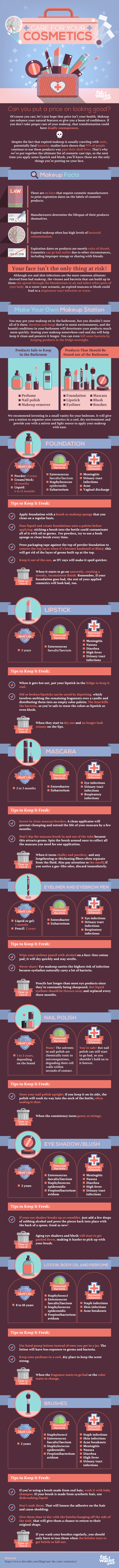 How to Care For Your Cosmetics