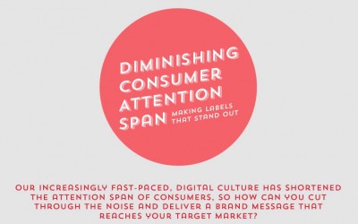 Diminished Consumer Attention Spans