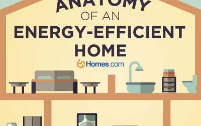 Anatomy of an Energy Efficient-Home