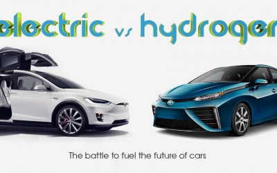 Electric vs Hydrogen  The Battle to Fuel the Future of Cars