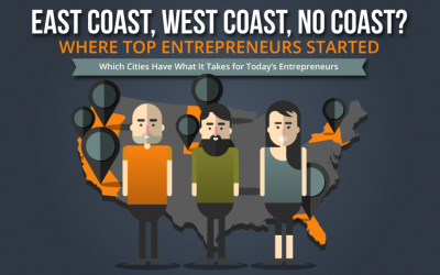 East Coast, West Coast, No Coast? Where Top Entrepreneurs Started