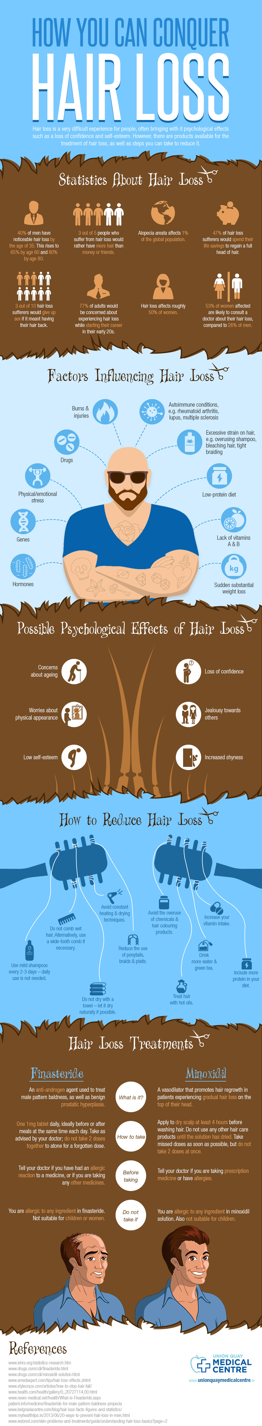 How You Can Conquer Hair Loss 